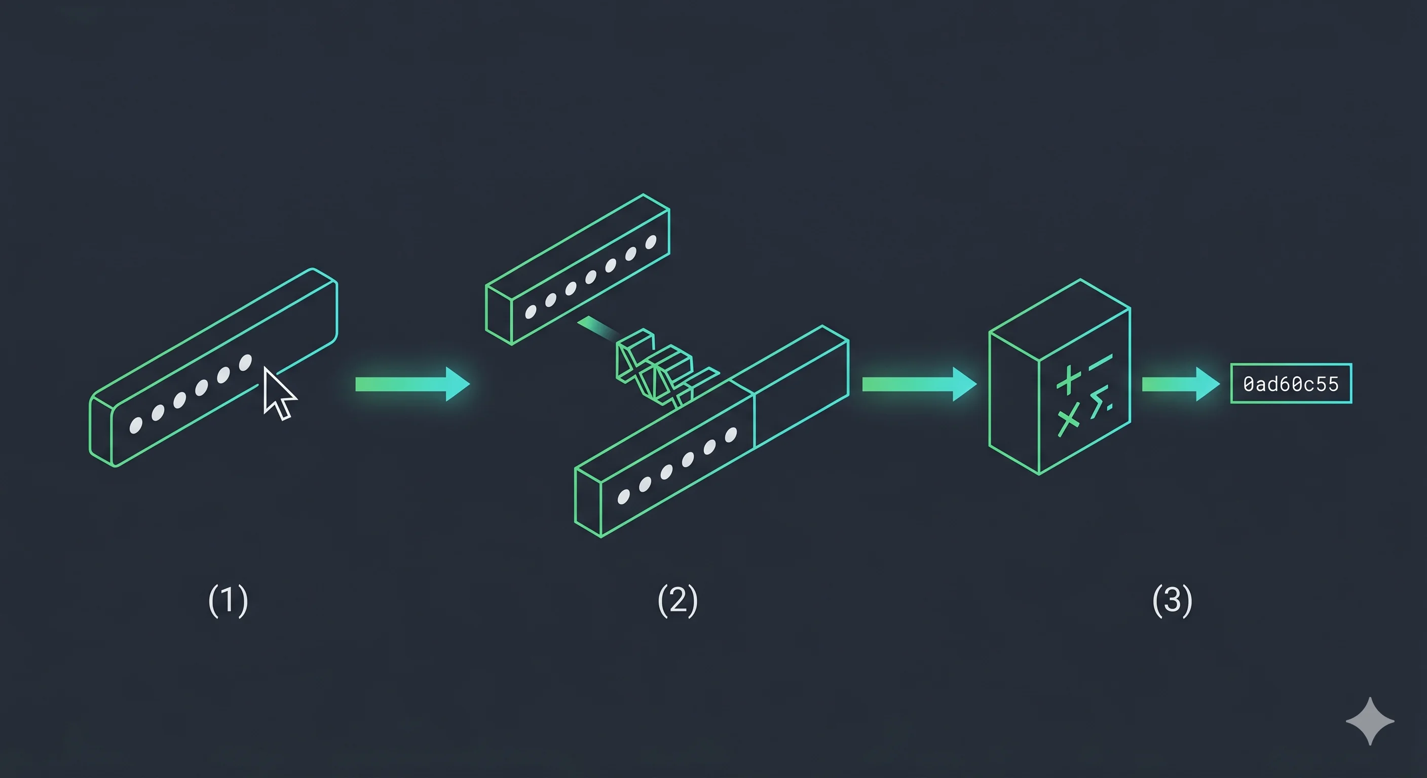 Password hashing flow showing salt generation, concatenation, and digest output